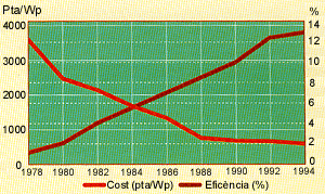 fotovoltaica.gif (51622 bytes)