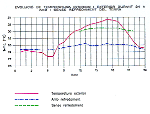 refrigeracio_grafic1.gif (16642 bytes)